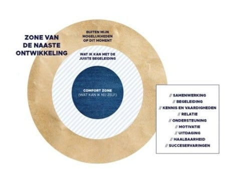Zone Naaste Ontwikkeling 1 | Miriam Lensen – Oprichter Van Hip
